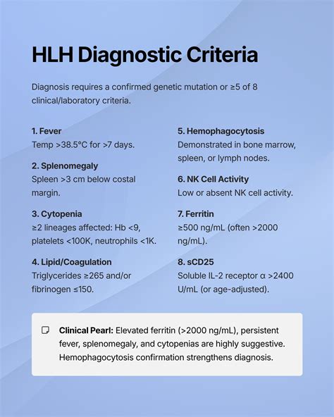 Hemophagocytic Lymphohistiocytosis (HLH): The silent storm inside the