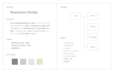 responsive design process