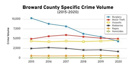 The Broward Arrest Records Puzzle Uncovering Patterns Concerns And Reform Efforts