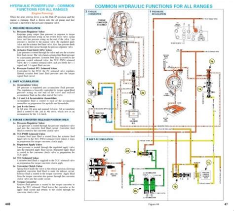 For A 4l60 Trans Wiring Diagram