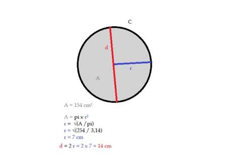 Sommet Redondant Investir Calcul Du Diametre D Un Cercle Math Maticien