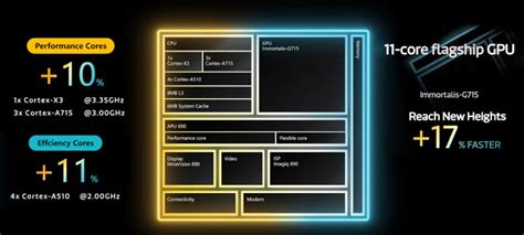 MediaTek Dimensity 9200+ with up to 11% faster CPU, 17% faster GPU ...
