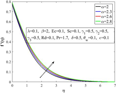 Influence Of α On F′ Color Figure Can Be Viewed At Wileyonlinelibrary