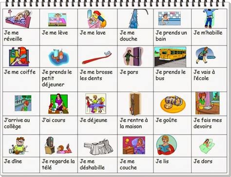 Les Verbes Réfléchis Le Site De Mme Ingle