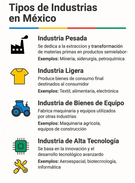 Quais São Os Tipos De Industrias - Ejemplos De Tipos De Industrias PPT LA INDUSTRIA PowerPoint