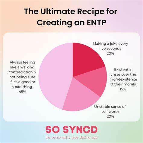 So syncd – Artofit 