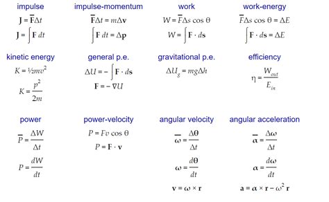 Fundamental Equations(formulas) In Basic Physics - My Physics