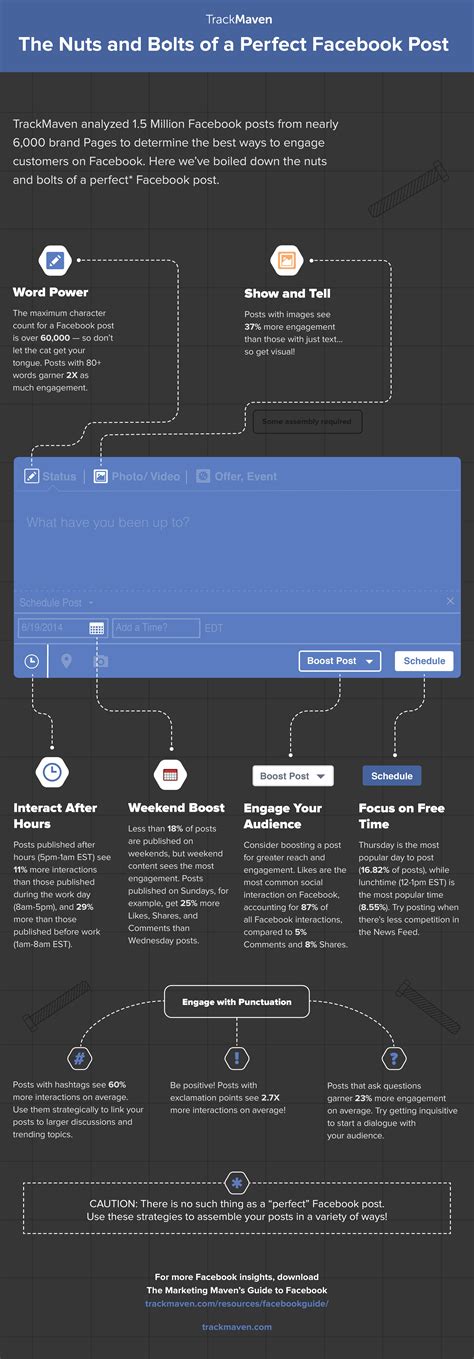 13 Stats to Help Your Good Facebook Posts Get Even BETTER
