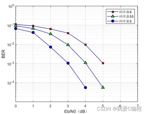 M Bp Ldpc Matlab Turbo Csdn