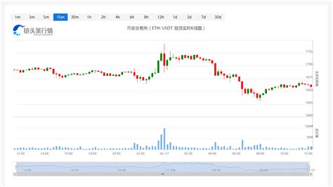 以太坊今日最新币价20230217以太坊每日行情分析资讯区块链脚本之家