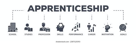 9,857 Students Apprenticeships Images, Stock Photos & Vectors | Shutterstock