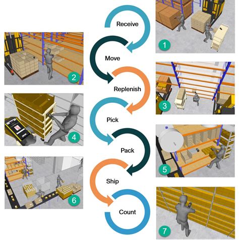 Wms Logistics Cloud Co