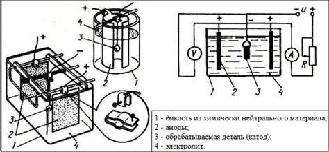Гальваника в домашних условиях своими руками: хромирование, меднение и др.