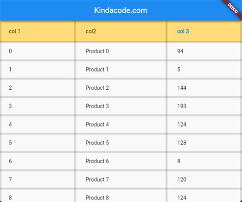 Flutter Datatable How To Add Vertical Border Between Columns Stack