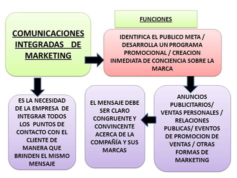 Libro Fundamentos De Marketing Kotler Pdf 11 Edicion Leer Un Libro