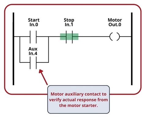 Control Ladder Diagram Ld Programming Contacts And Coils