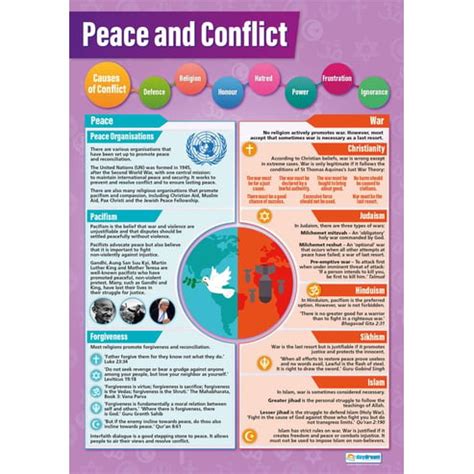 What Is Peace And Conflict Resolution