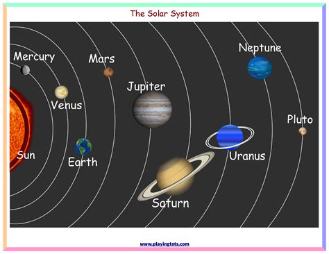 Printable Solar System