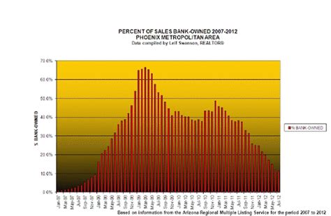 Is Housing Market Going To Crash Soon ARVUQU