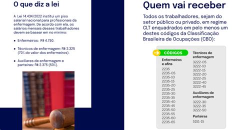 Quanto Está O Piso Salarial Do Técnico De Enfermagem
