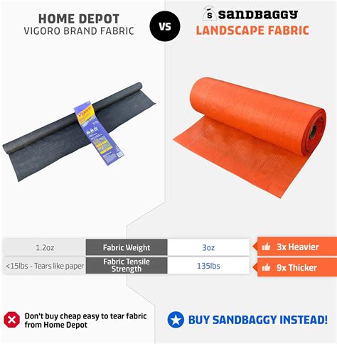 Sandbaggy Barrera Contra Malas Hierbas De Color Naranja Ideal Como