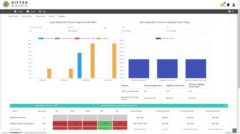 Grants Management Software Your Way Ted Grants