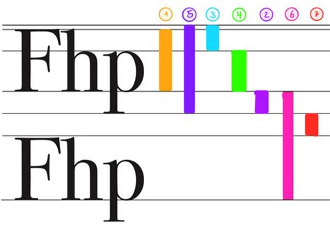 Typografie Liniensystem Karteikarten Quizlet