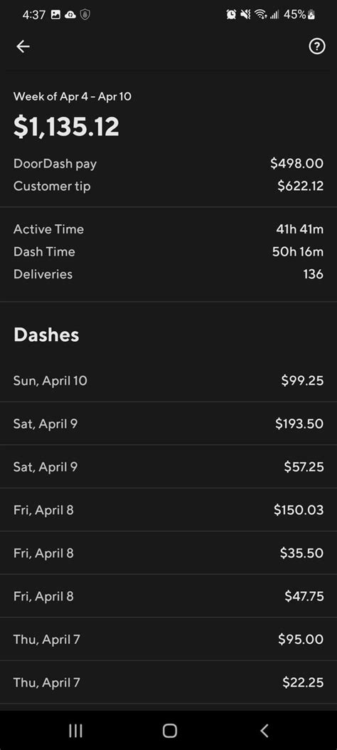 Made 1500 Day Streak Rapplewatch