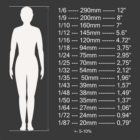 Scale Figure Handpainted Unpainted Resin Blonde Girl Naked Etsy