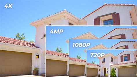 4K vs 1440p vs 1080p vs 720p: How to Choose