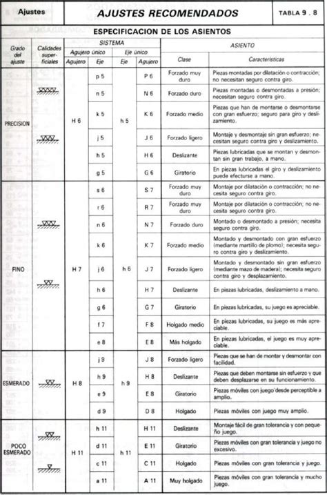 Ajustes Y Tolerancias En El Diseño De Elementos De Máquinas