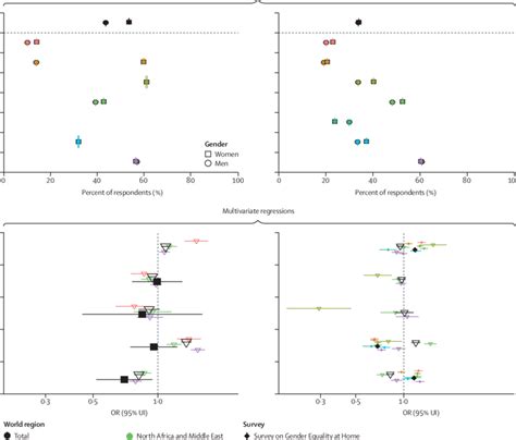 Cross Sectional And Multivariate Logistic Regression Analyses For Download Scientific Diagram