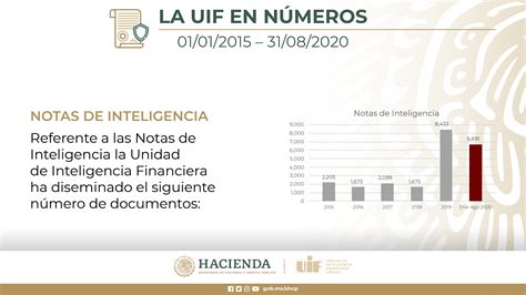 Conoce Los Logros De La Uif Secretaría De Hacienda Y Crédito Público