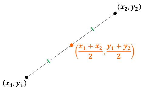 Midpoint of a Line Segment - Wize High School Grade 10 Math Textbook ...
