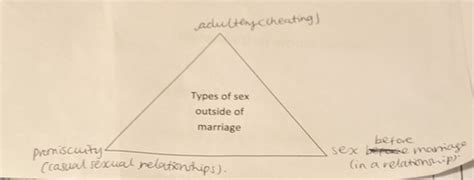 Flashcards RS LESSON Christian Attitudes To Sex Quizlet