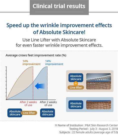Buy Atomy Acropass Line Lifter – Atomy Benefits