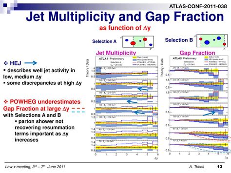 PPT Measurement Of Dijet Production With A Jet Veto At ATLAS