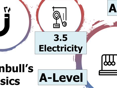 A-Level Physics: Electricity (Current and Resistance) Scheme of Work ...