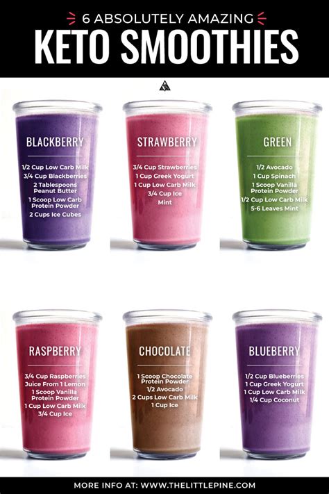 7 Best Keto Smoothies Easy Low Carb Smoothies Little Pine Kitchen