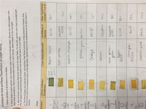 pH Indicator Lab - Subrina AhmedWelcome To My Site!