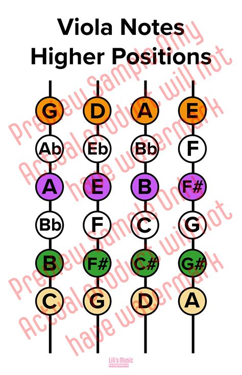 Viola Notes On The Strings Chart — Lilis Music