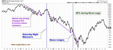 worst case scenario   seeking alpha