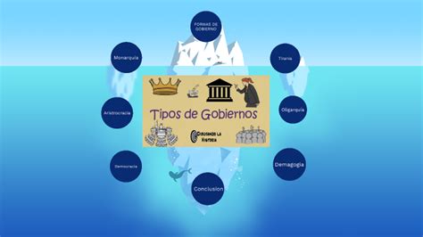 las formas de gobierno  fredy guevara  prezi