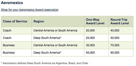 Coolest Use of 90,000 Alaska Miles - MileValue