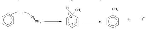 Substitution Reactions In Aromatic Compounds Flashcards Quizlet