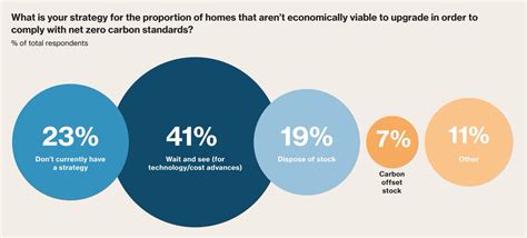 Jim Gleeson On Twitter This Survey Of Affordable Housing Providers