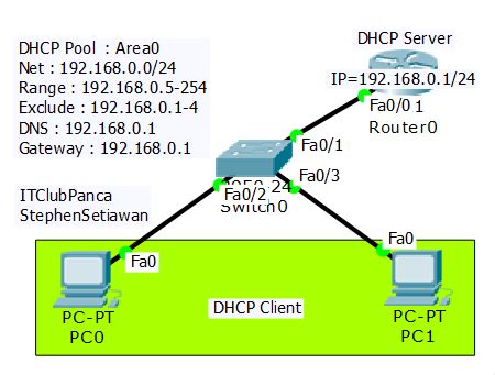 Pengertian Dhcp Dan Cara Konfigurasi Dhcp Di Cisco Packet Tracer Images