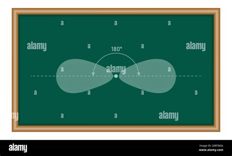 The Hybrid Orbitals Required For Linear Complex Ions Chemistry