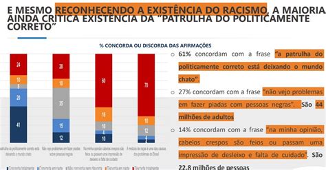 Preconceito No Brasil - No Brasil, 84% percebe racismo, mas apenas 4% se considera ...