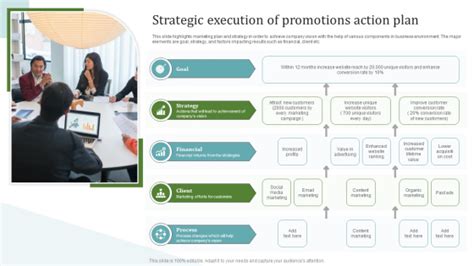 Strategic Execution Of Promotions Action Plan Diagrams Pdf Powerpoint